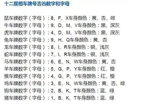 算車牌吉凶|车牌号码测吉凶查询